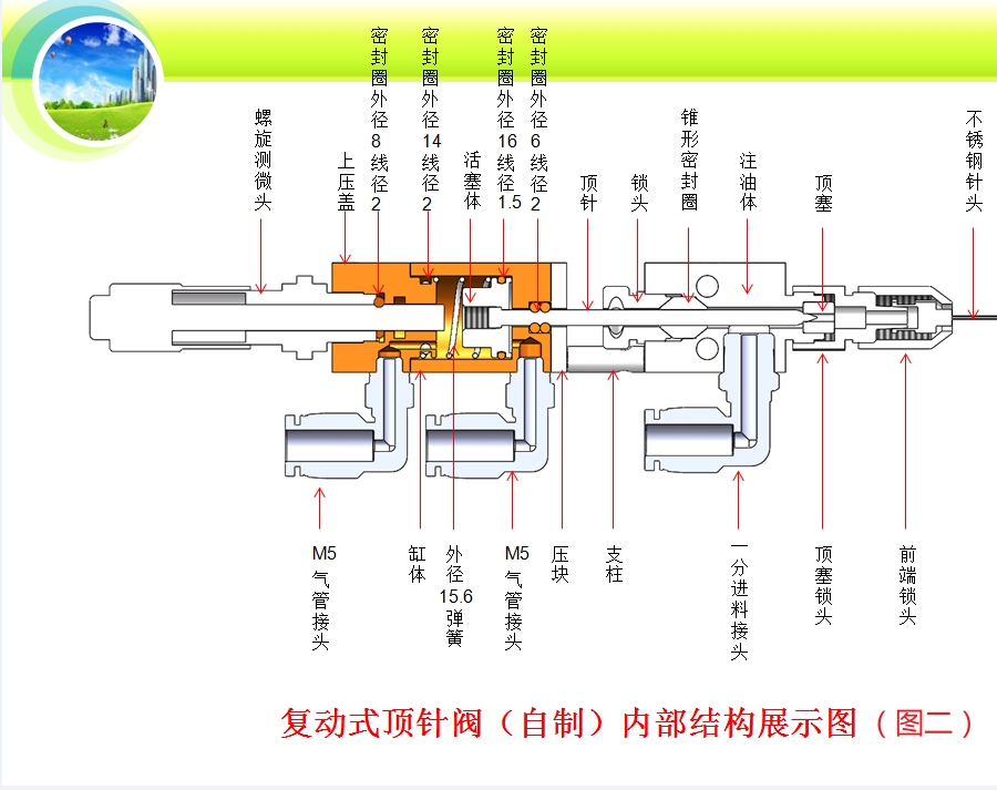 復動式頂針閥內部結構說明圖